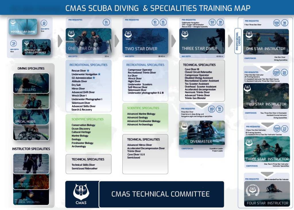 CMAS Training MAP
