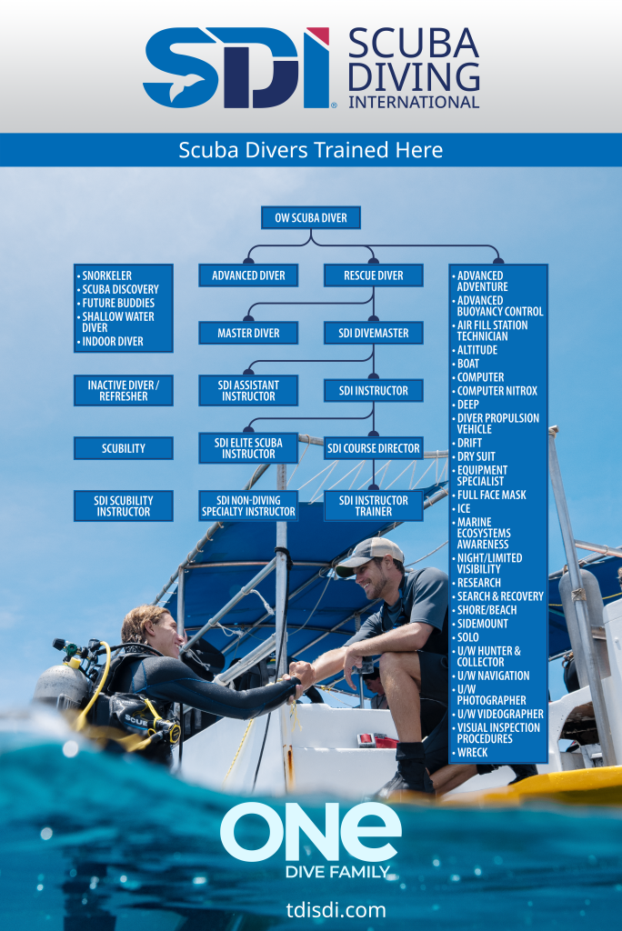 SDI Sportdiving